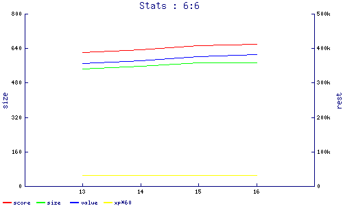 stats