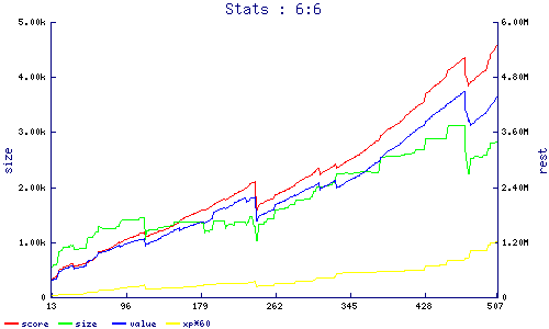 stats