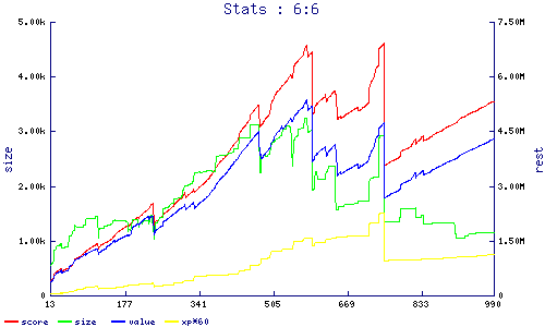 stats