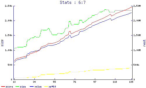 stats