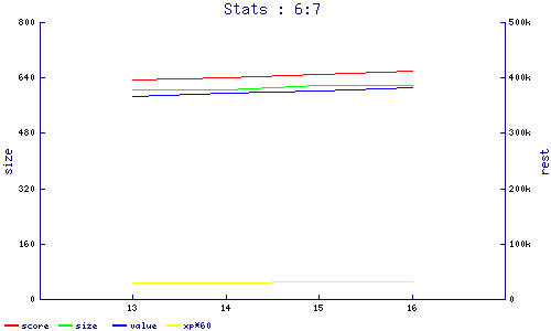 stats