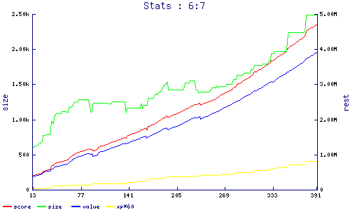stats
