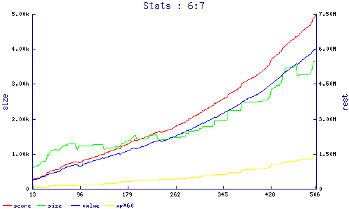 stats