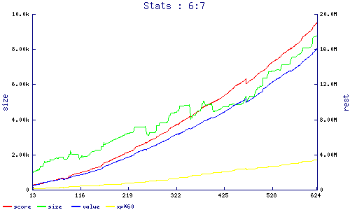 stats