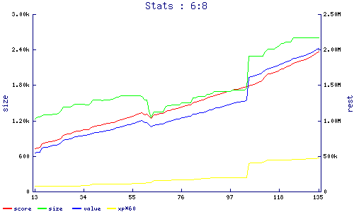 stats