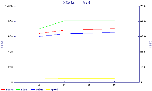 stats