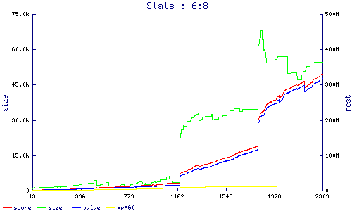 stats