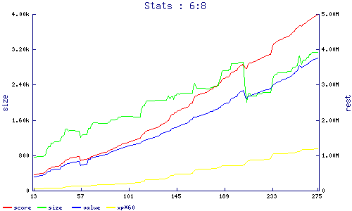 stats