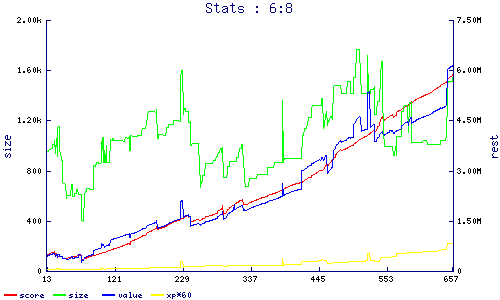 stats