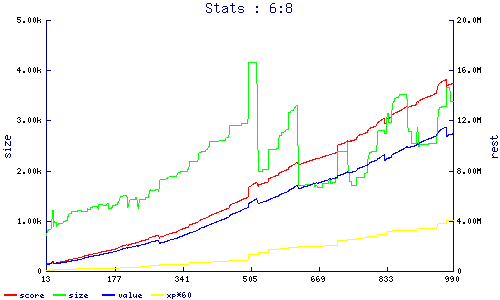 stats