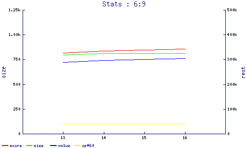 stats
