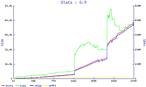stats