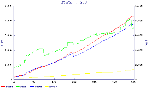 stats