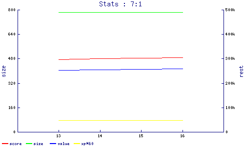 stats