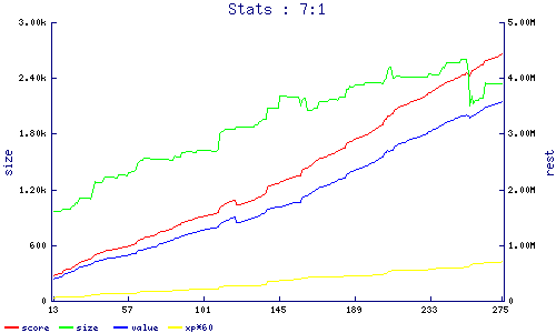 stats