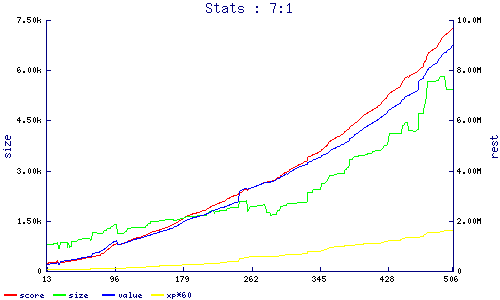 stats