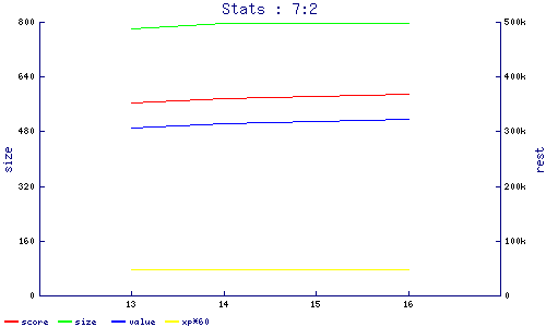 stats