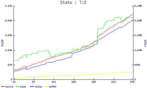 stats