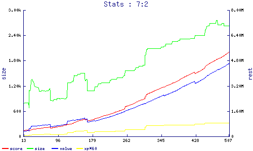 stats