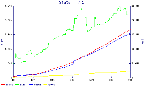 stats