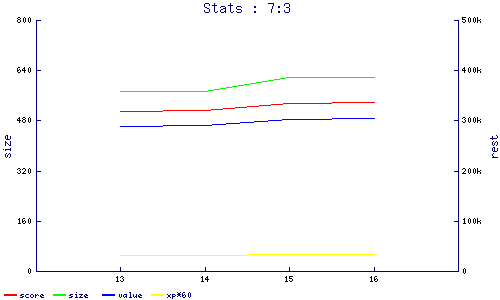stats