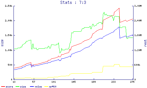 stats