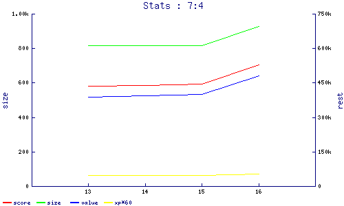 stats