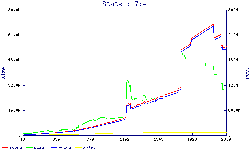 stats