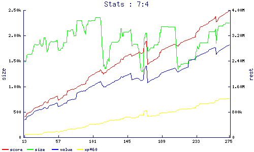 stats