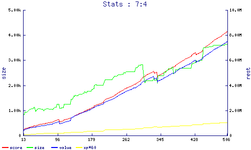 stats