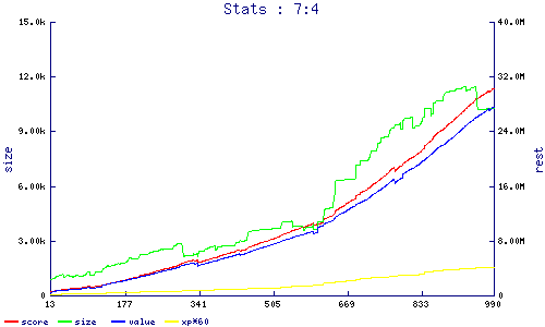 stats
