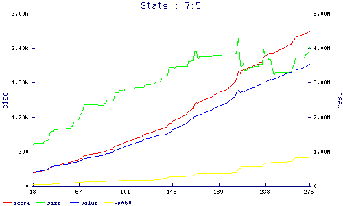 stats