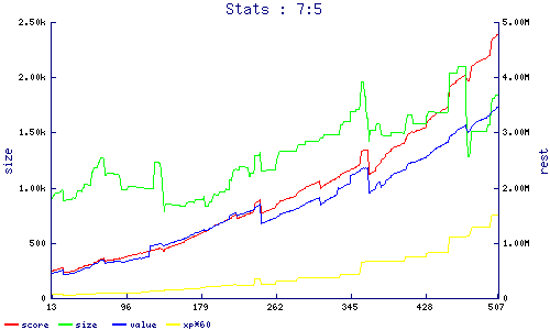 stats