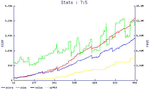 stats