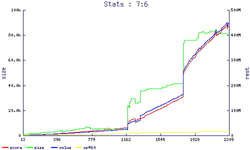 stats