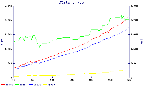 stats