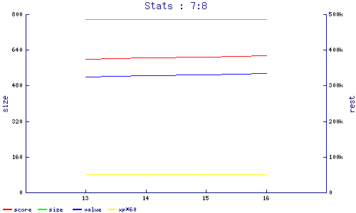 stats