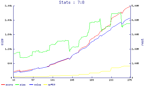 stats