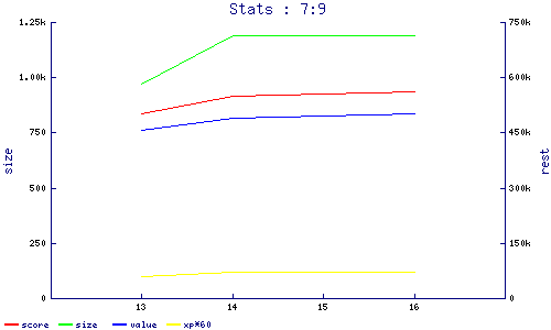 stats