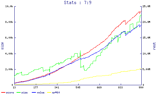 stats